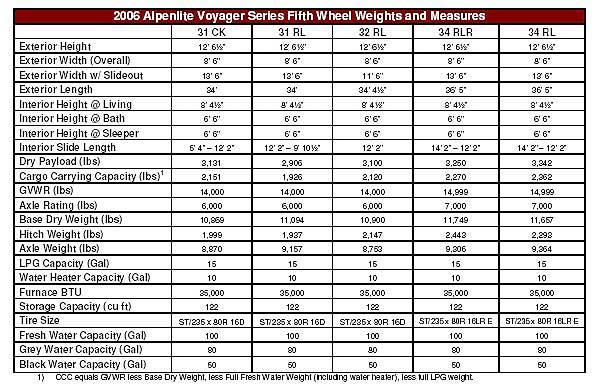 Alpenlite Voyager Features